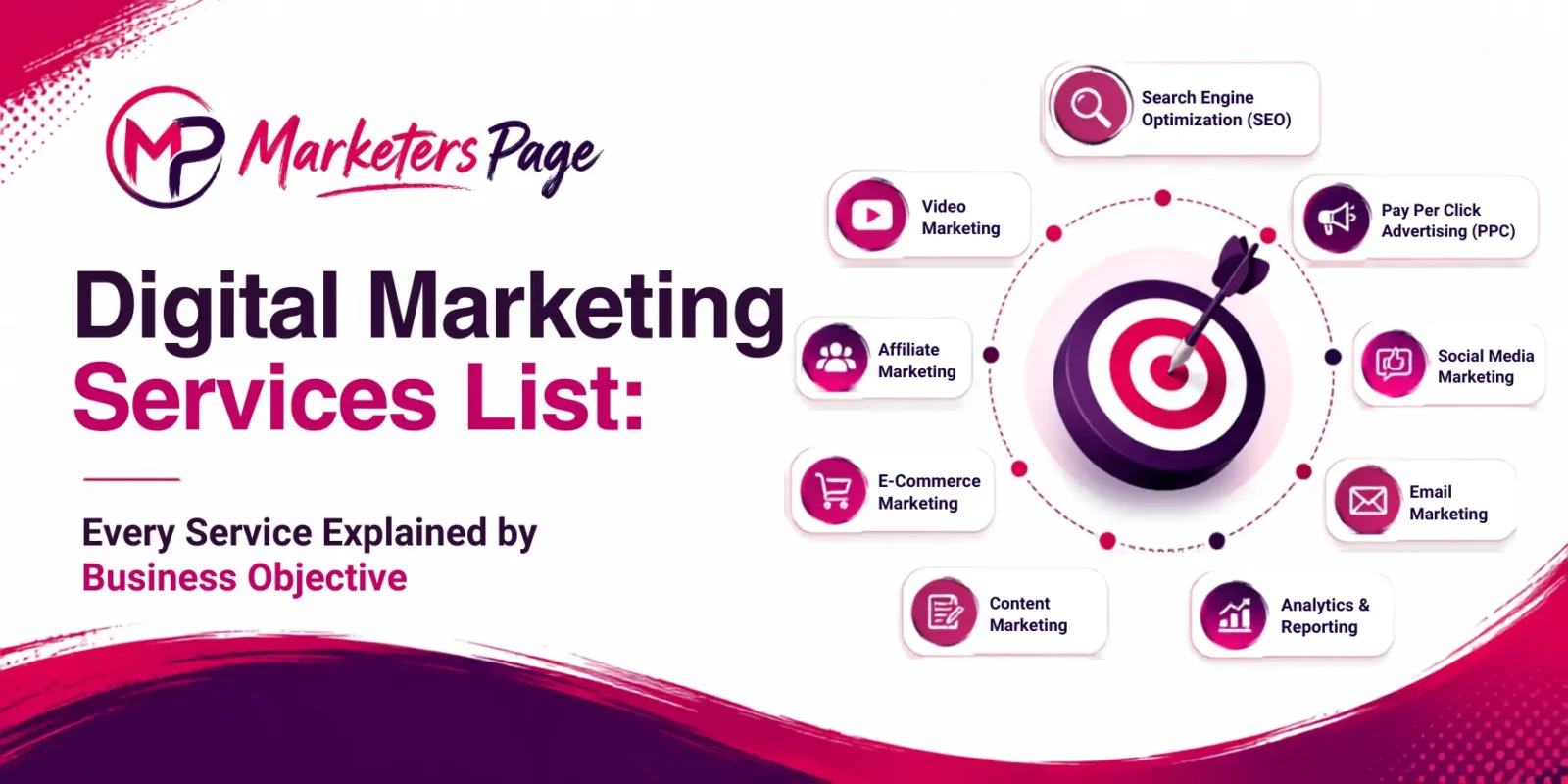 Digital Marketing Services List: Every Service Explained by Business Objective