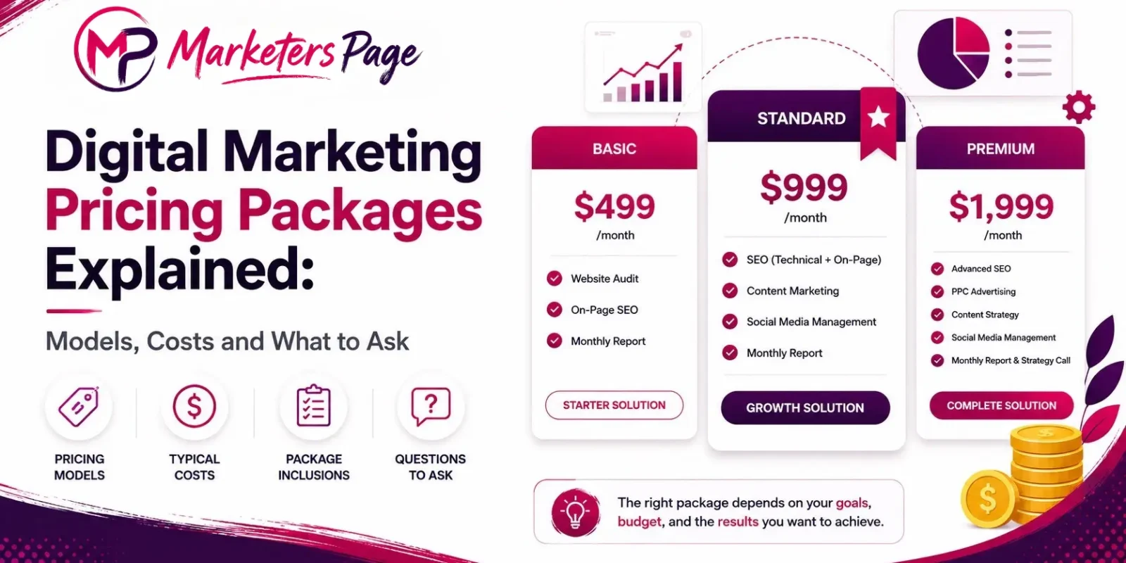 Digital Marketing Pricing Packages Explained: Models, Costs and What to Ask